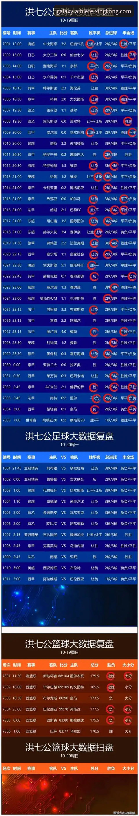 星空体育官网App vs 网页版：哪个才是获取“星空体育实时比分”的最佳选择？